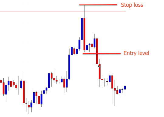 stop-entry-OB