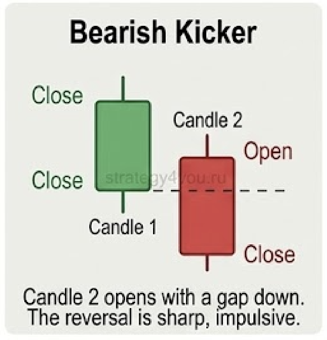 Kicker Chart Pattern Kicker Pattern in Price Action — Trading Strategy & Setup
