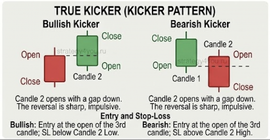 Kicker Stock Pattern Kicker Pattern in Price Action — Trading Strategy & Setup
