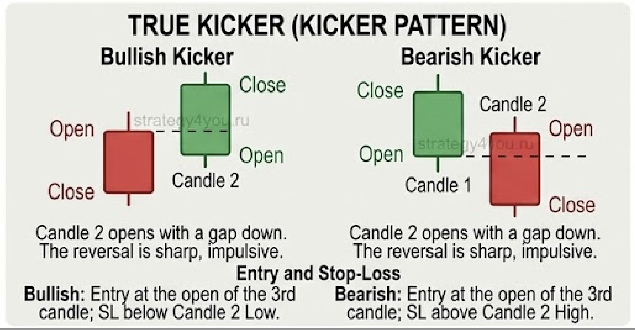 Kicker Chart Pattern Kicker Pattern in Price Action — Trading Strategy & Setup