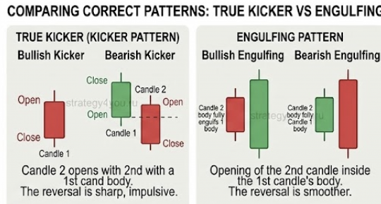 Kicker Stock Pattern Kicker Pattern in Price Action — Trading Strategy & Setup
