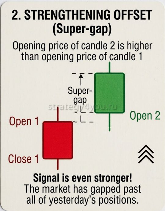 Strengthening Bias (Larger Gap) kicker