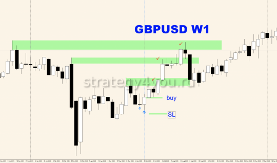GBPUSD Kicker